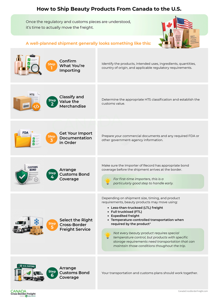 graphic showing how beauty products are shipped