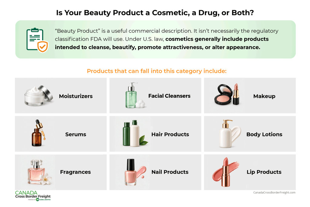 Infographic showing the difference between cosmetics and drugs.